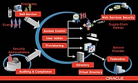 Oracle_Identity_Management _651.jpg