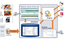 Role CRM při vymáhání úvěrových pohledávek