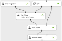 Azure Machine Learning pin strojov uen v cloudu