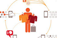 Současné trendy v business intelligence