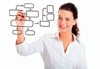 Master data management