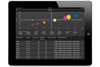 Sou�asn� trendy v oboru business intelligence