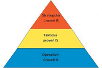 Business intelligence jako rozšíření ERP systémů stavebních firem