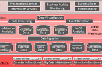 Big data: Od velk�ch o�ek�v�n� k&nbsp;praktick�mu vyu�it�