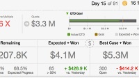 Stav�me efektivn� dashboard