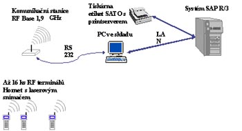 Schma een  celkov topologie