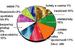 Obrzek 1: Oblasti uplatnn