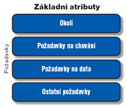 Zkladn podoba KUP