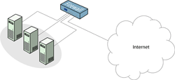 Obr. 8: Schma server load ballancingu