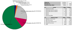 Obr. 3: Pehled prostoj