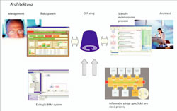 Monitoring procesů Obr. 1: Monitoring procesů