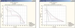 Obr. 2: Lift chart posuzujc mru efektivity jednotlivch model