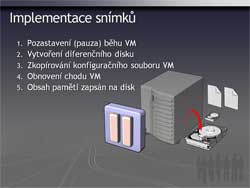 Obr. 1: Implementace snmk