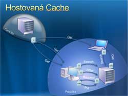 Branch Cache - hostovan