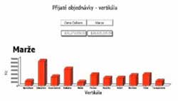 Obr. 3: Ukzka reportu vytvoenho v software InfoMaker