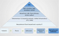 Network Security