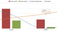 Atlassian JIRA, Morosystems