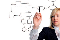 Procesn analza pro nasazen ERP systmu
