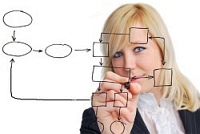 Procesy a dokumenty v syst�mech pro ��zen� lidsk�ch zdroj�