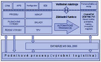 Construct A & D investuje do SyteLine ERP