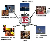 ERP i/2 nasazen v Zahradnm centru