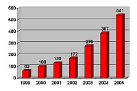 Vnosy Adastra o 40 % vy ne loni