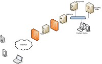 Nokia roziuje Intellisync Device Management