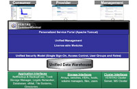 Produkty NetApp doplnny o sprvu st SAN