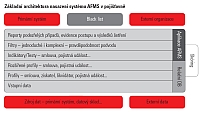 Podvodnci v Kooperativ neuspj