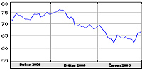 Hitachi Data Systems v Q1 fisklnho roku 2006