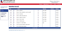 E-learningov vzdlvn pro irokou veejnost