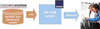 Sledovn vazeb pmo z CRM systmu