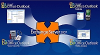 Adastra pela na MS Exchange Server 2007