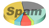 PDF - nov dimenze spamu