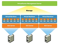 Virtualizace ve spolenosti TV SD CEE