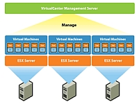 Virtualizace ve spolenosti TV SD CEE