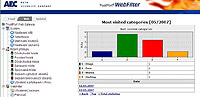 AEC uvd TrustPort WebFilter