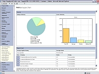 Nov een INFOR SRM SupplyWeb