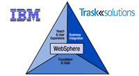 OEM partnerstv Trask a IBM