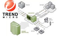 Trend Micro odkoup firmu Provilla