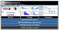 Symantec pedstavuje Veritas CommandCentral