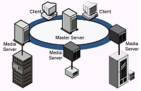 Symantec uvd Veritas NetBackup 6.5