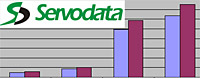 Servodata zveejnila vsledky za rok 2006