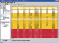 Alcatel-Lucent pedstavuje sadu Genesys 8