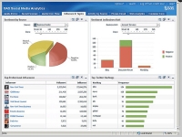 Software SAS zsk data ze socilnch st