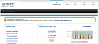 GFI uvd MAX MailProtection a MAX MailEdge