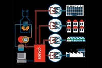 Teplrny Strakonice d vrobu elektiny a tepla systmem Damas Power