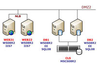 webGarant � rozhran� pro klienty penzijn�ho fondu