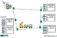Optimalizace logistickch proces v kontextu thl vroby