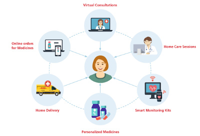 Transformace logistiky ve zdravotnictv�